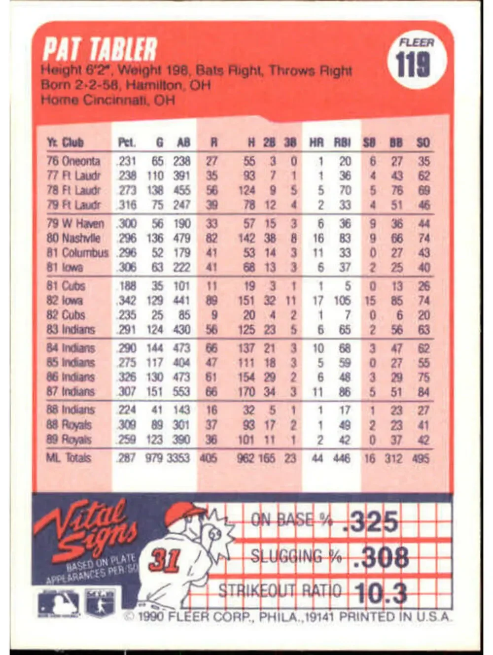 1990 Pat Tabler Fleer Baseball Card #119